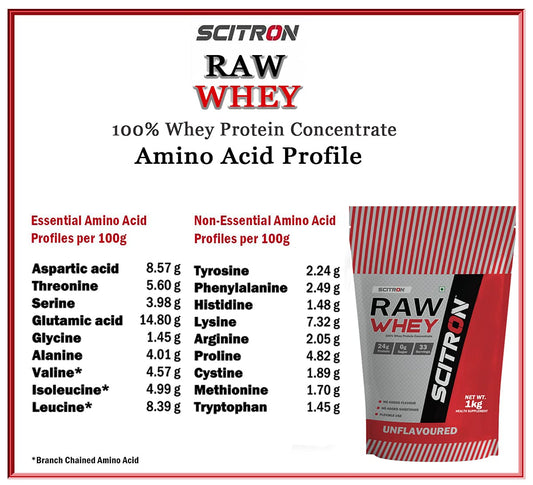 Scitron Raw Whey | 100% Whey Protein Concentrate| 24g Protein| 0g Sugar | 33 Servings| Essential & Non-Essential Amino Acids| No Added Flavour & Sweetener | 1 kg