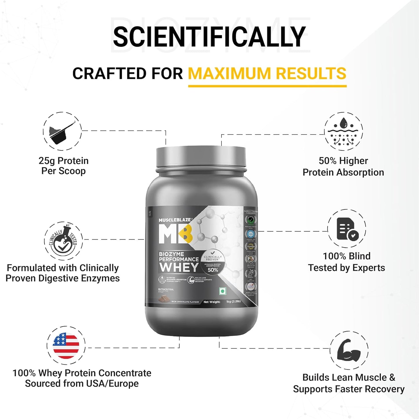 MuscleBlaze Biozyme Performance Whey Protein Powder | 25g Protein Per Scoop | Clinically Tested 50% Higher Protein Absorption