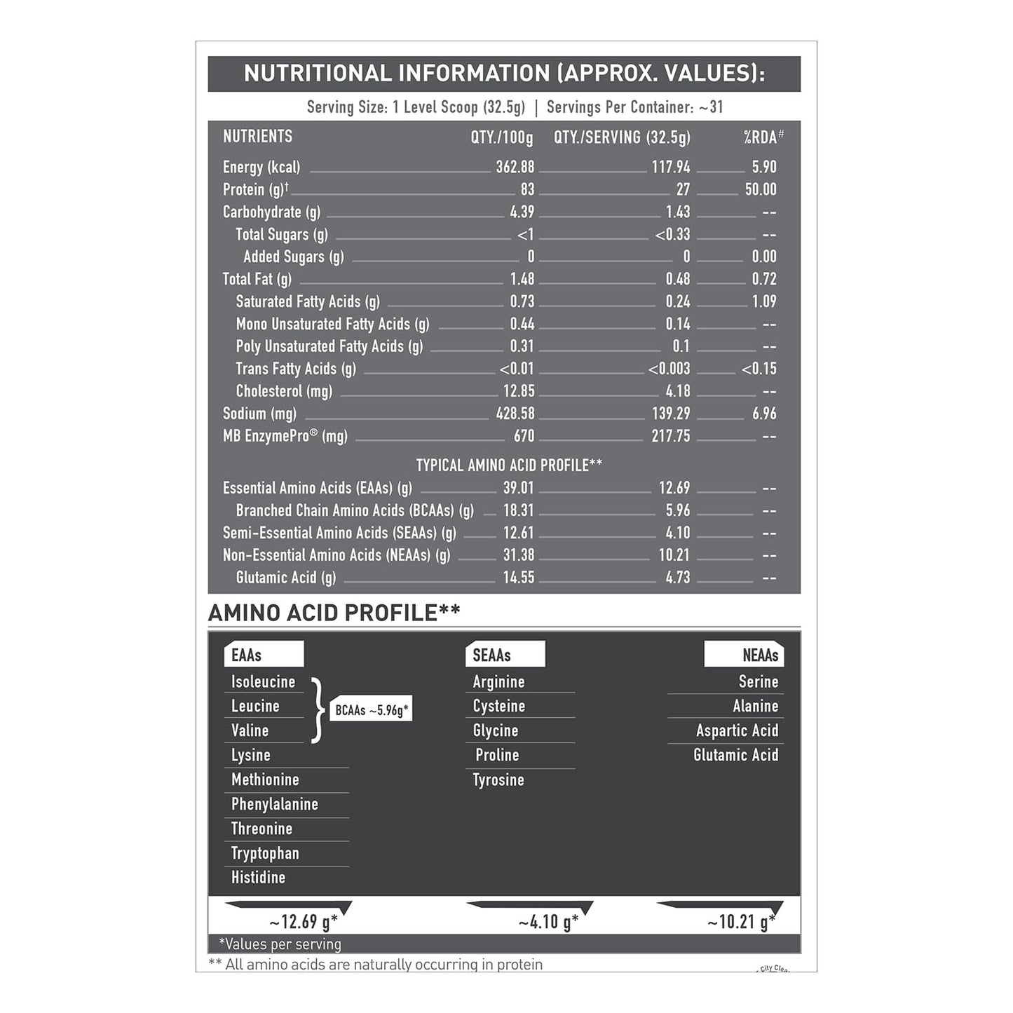 MuscleBlaze Biozyme Iso-Zero| Low Carb Whey Protein Isolate Powder| 27g Isolate Whey Per Scoop | USA Patent-Published Enhanced Absorption Formula (EAF)