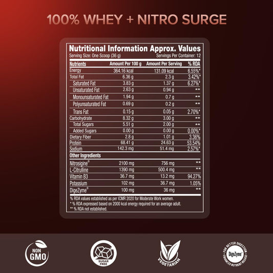 GNC 100% Whey + Nitro Surge| 24g Protein| Cardio Protect Formula| 756mg Nitrosigine| 500mg L-Citrulline for Muscle Recovery, Endurance & Heart Health | Chocolate