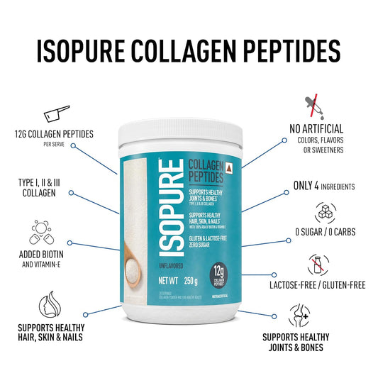 Isopure Collagen Peptides | with Biotin & Vit E(100% RDA)| For healthy Skin| Hair| Nails| Joints & Bones