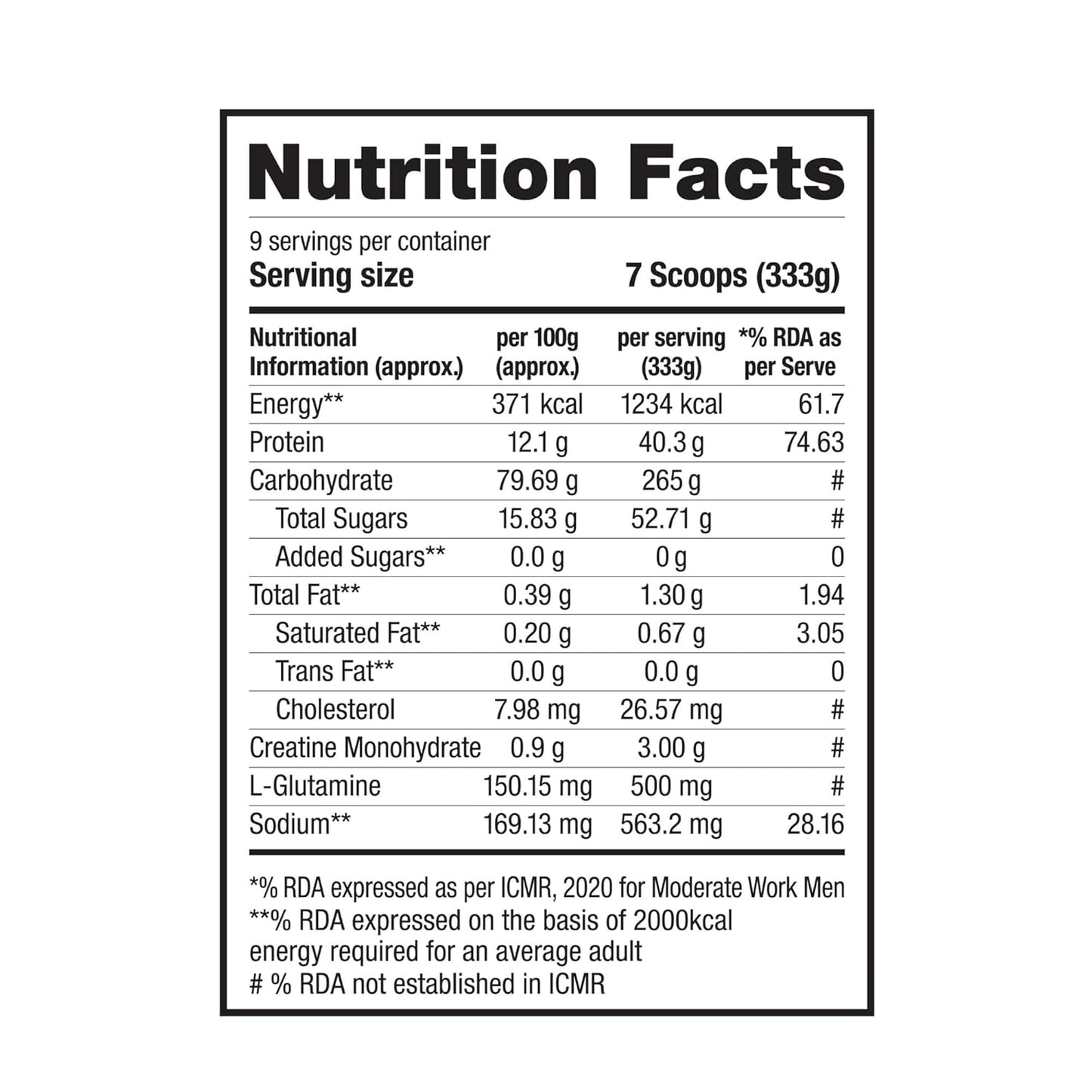 Labrada Super Mass Gainer | High-Calorie Protein Powder for Muscle Growth & Recovery |1246 Calories | 40g Protein | 265g Carbs | Chocolate Ice Cream Flavor | 3g Creatine | 500mg Glutamine, 1000gm