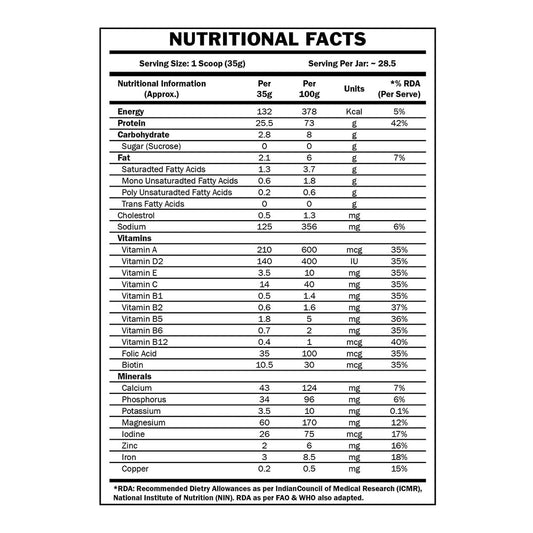 Scitron Advance Whey Protein | 25.5g Protein |5g BCAAs| 0g Sugar| 20 Vitamins & Minerals| Certified by Labdoor, USA | Sourced from Glanbia Nutrition | Certified by Informed Choice