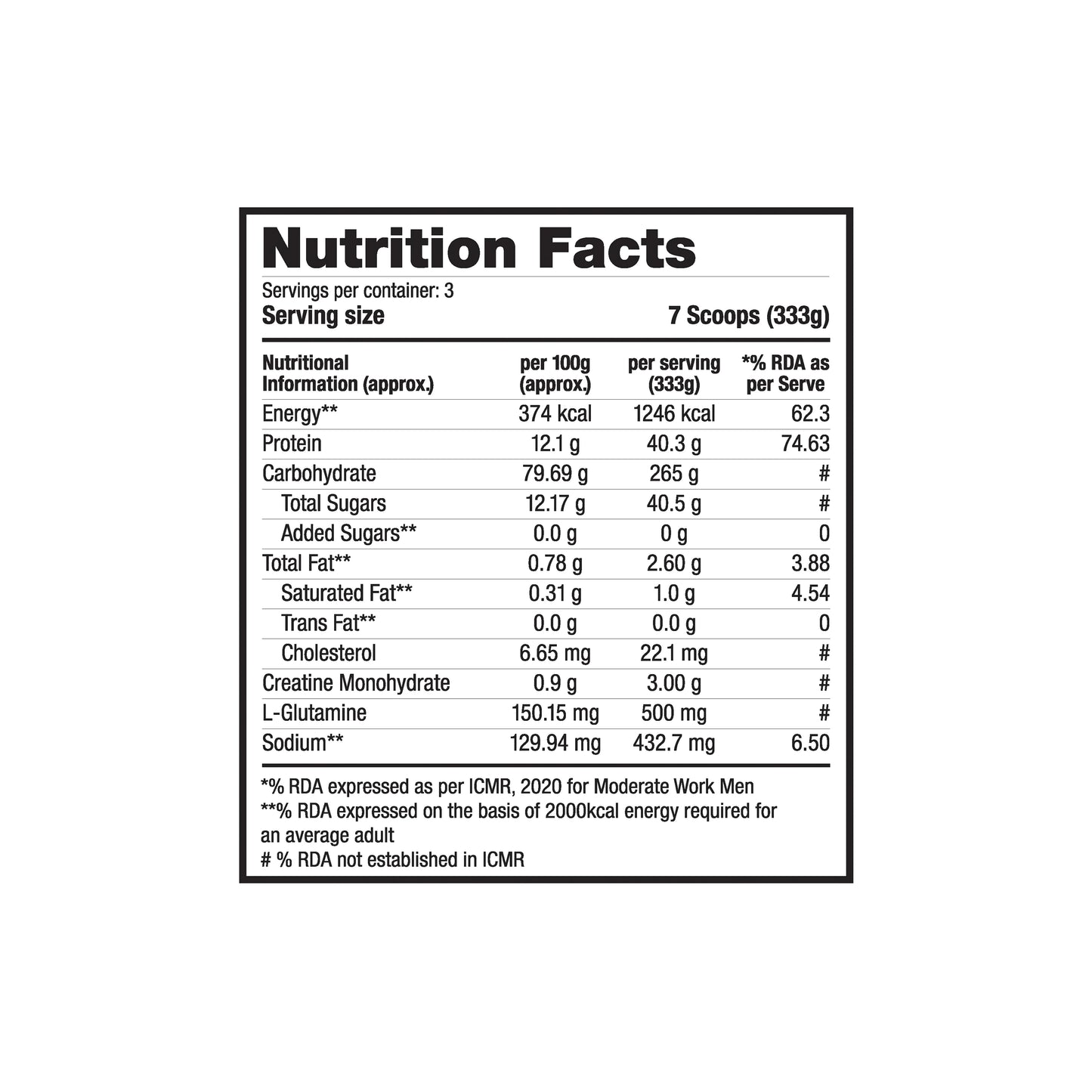 Labrada Super Mass Gainer | High-Calorie Protein Powder for Muscle Growth & Recovery |1246 Calories | 40g Protein | 265g Carbs | Chocolate Ice Cream Flavor | 3g Creatine | 500mg Glutamine, 1000gm