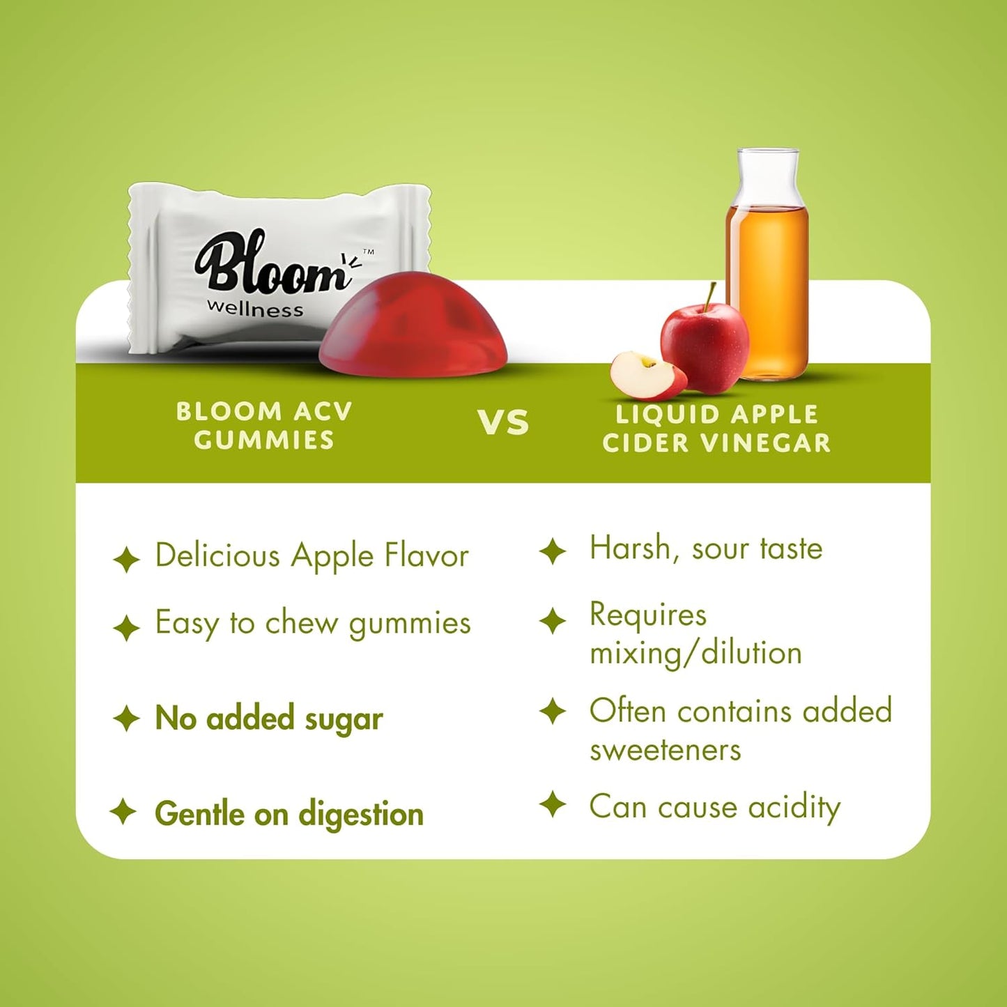 Scitron Bloom Wellness Apple Cider Vinegar Gummies | 500mg ACV | Supports Weight Management| Digestion & Immunity | No Added Sugar | Gluten-Free | Apple Flavor | 60 Gummies