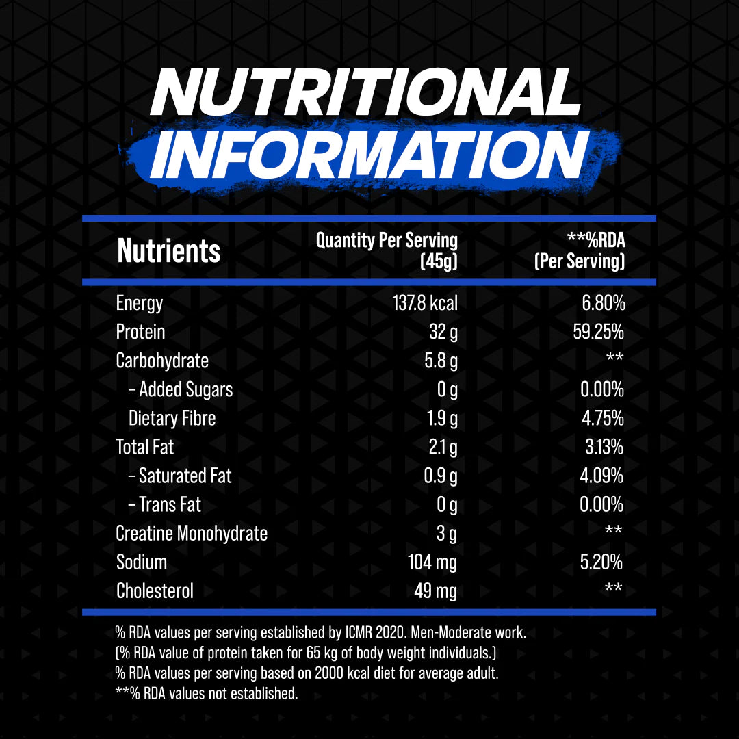 Bigmuscles Nutrition Benchmark Series Nitra Edge PB Whey Protein Powder | 32g Protein [Isolate + Concentrate]| 3g Creatine Monohydrate | No Added Sugar| Colors| Artificial Sweeteners