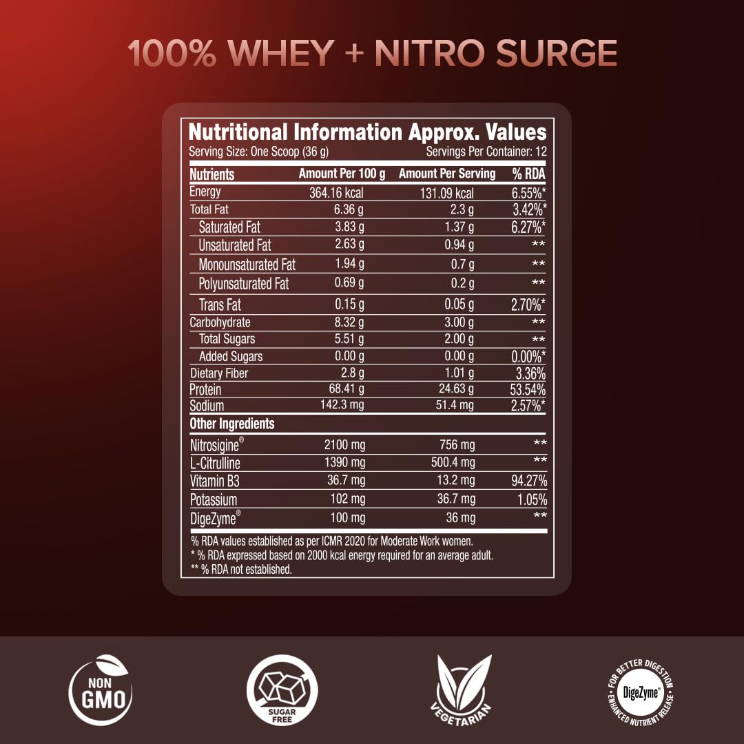 GNC 100% Whey + Nitro Surge| 24g Protein| Cardio Protect Formula| 756mg Nitrosigine| 500mg L-Citrulline for Muscle Recovery, Endurance & Heart Health | Chocolate