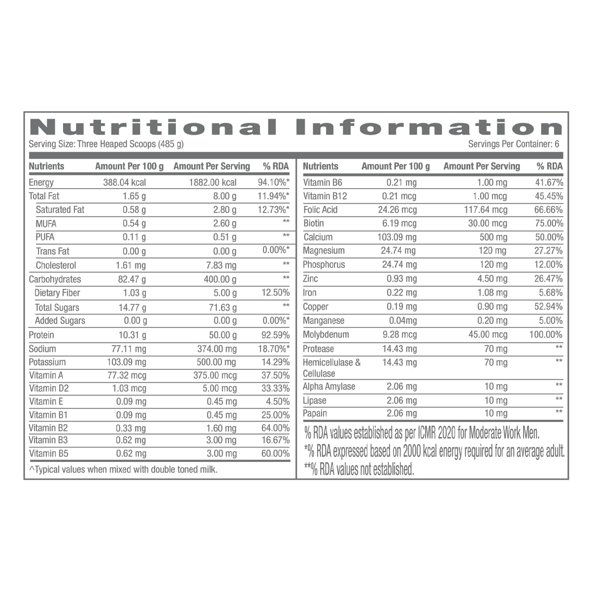 GNC Pro Performance Weight Gainer | 3kg | 73g Protein | 2200 Calories for Muscle Growth | 400g Carbs for Post-Workout Recovery | Reduces Muscle Breakdown & Boosts Endurance