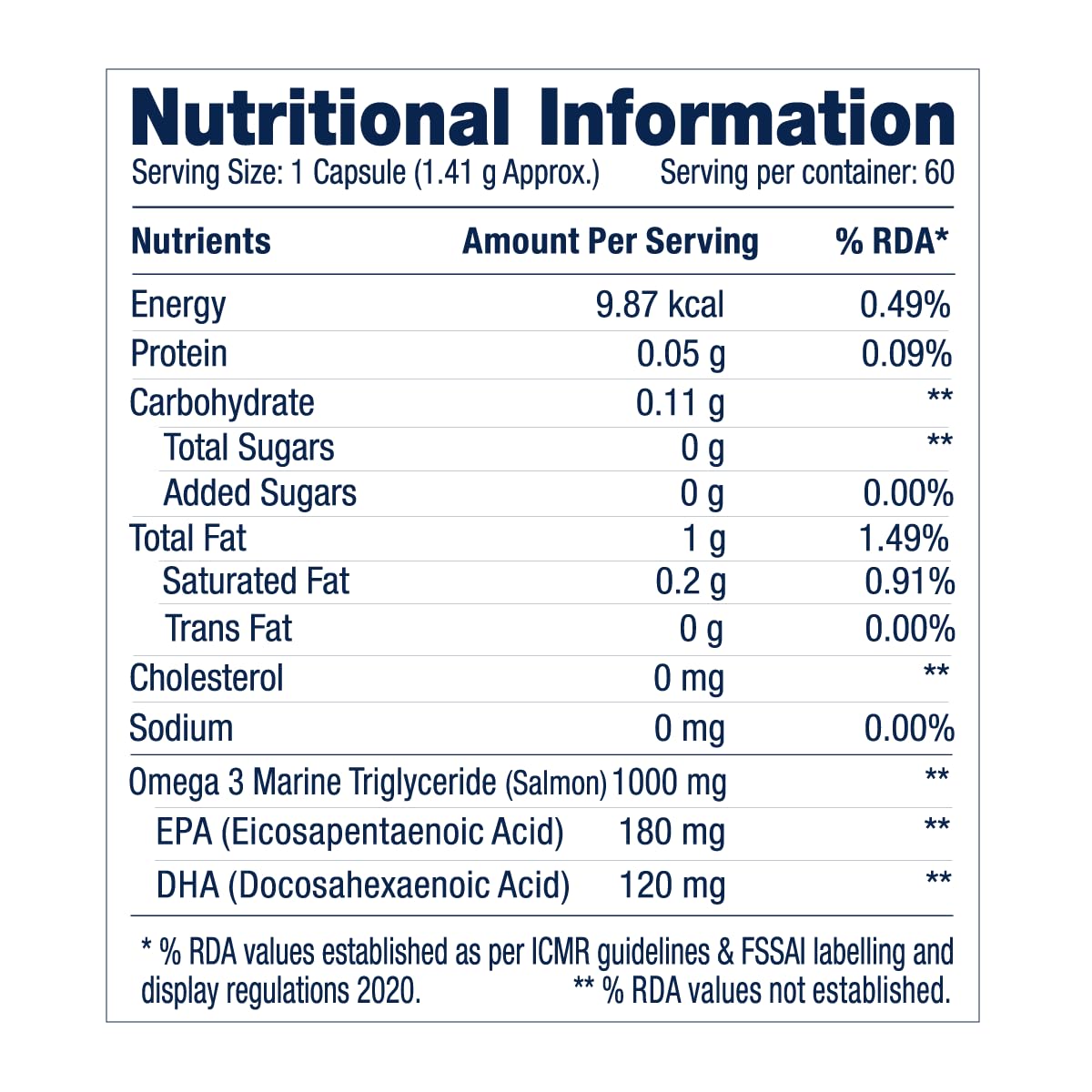 GNC 1000MG Salmon Oil for Men & Women | 60 Softgels | Rich Omega-3s with EPA & DHA | Relieves Joint Ache | Promotes Healthy Heart | Supports Memory | Protects Eye Health | Formulated in USA