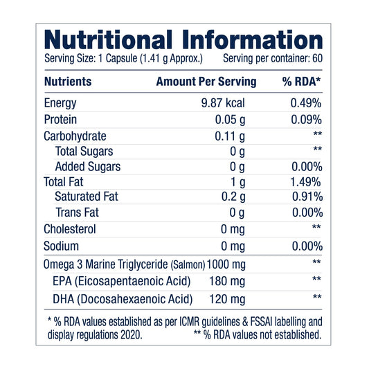 GNC 1000MG Salmon Oil for Men & Women | 60 Softgels | Rich Omega-3s with EPA & DHA | Relieves Joint Ache | Promotes Healthy Heart | Supports Memory | Protects Eye Health | Formulated in USA