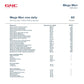 GNC Mega Men One Daily Multivitamin| 30 Tablets| 32 Premium Ingredients| Promotes Men'S Well-Being| Supports Muscle Function| Boosts Immunity| Improves Memory & Focus| Formulated In Usa