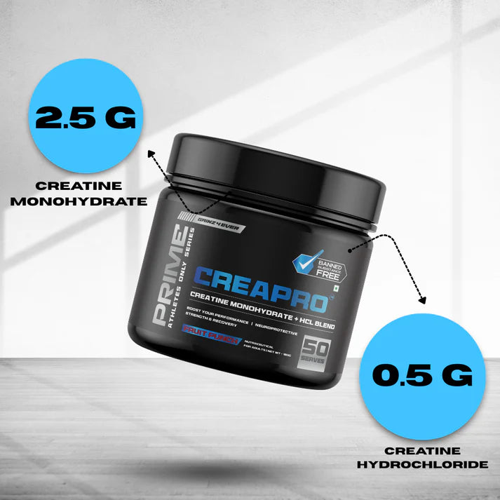 Gainz4ever Creapro