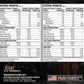Prosupps Hyde Signature Pre Workout |Dual Tub