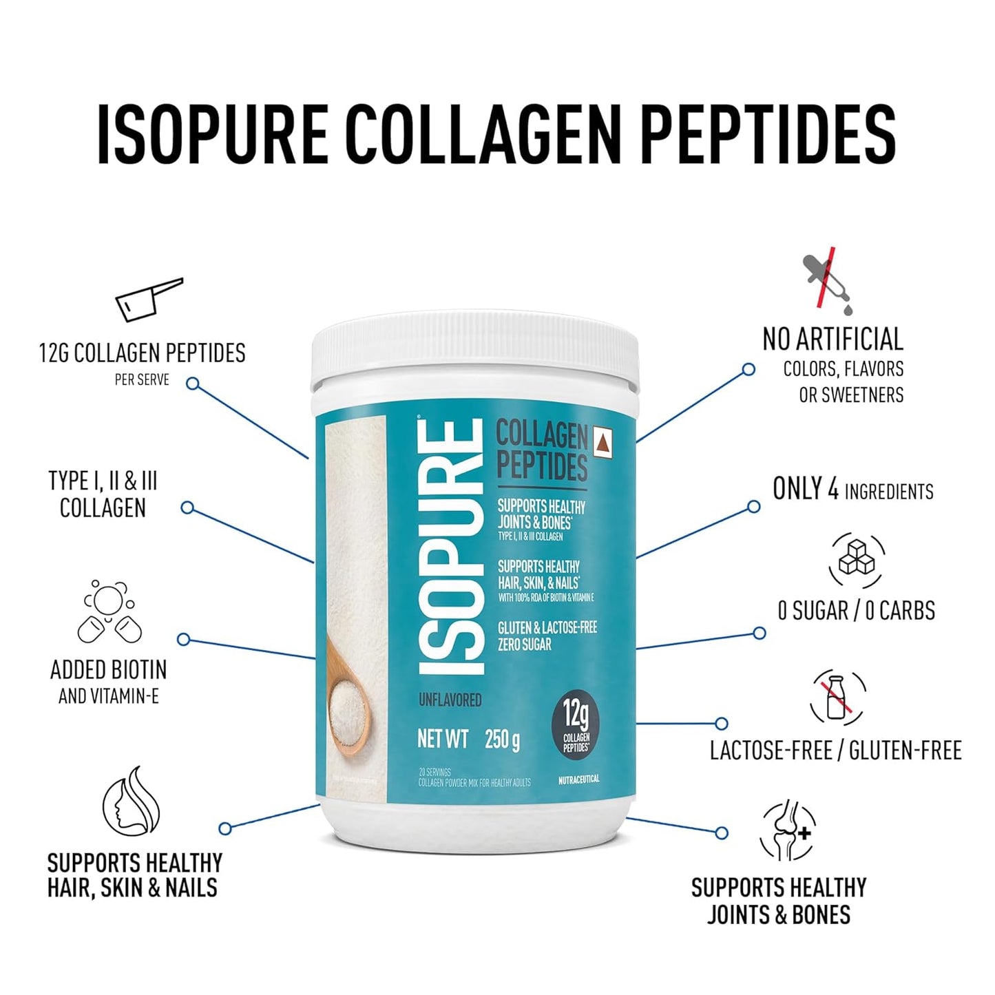 Isopure Collagen Peptides | with Biotin & Vit E(100% RDA)| For healthy Skin| Hair| Nails| Joints & Bones