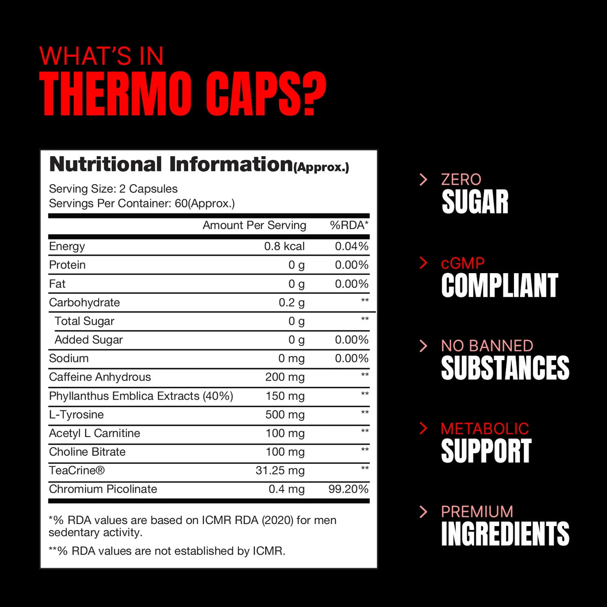 Prosupps Thermo Caps | Thermogenic Fat Burner & Metabolism Support