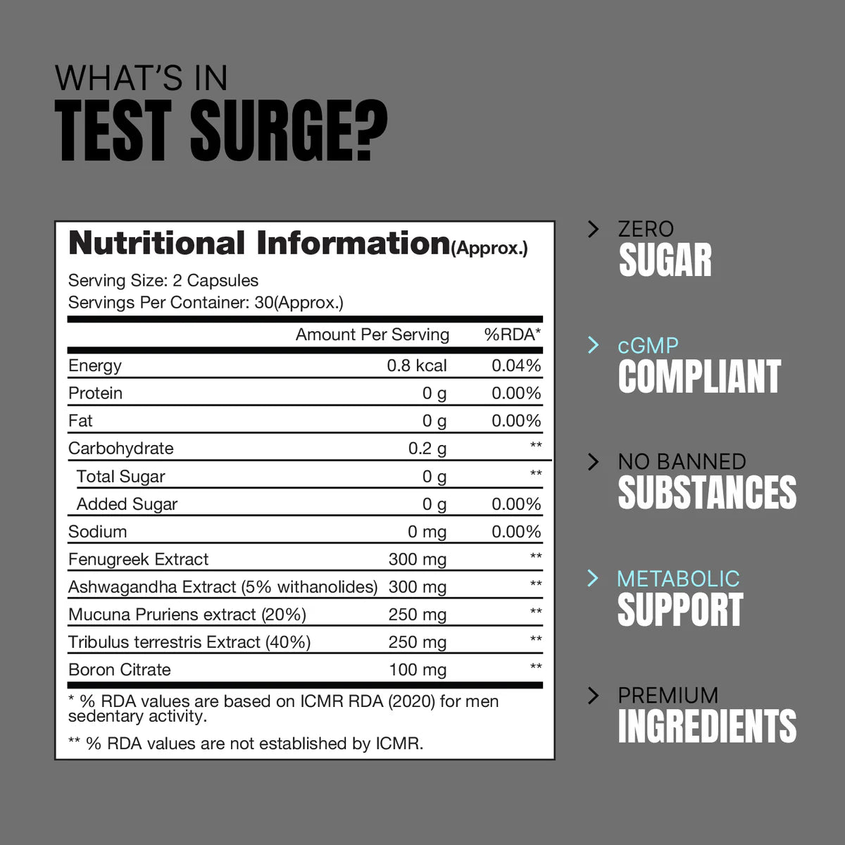 Prosupps Test Surge Caps