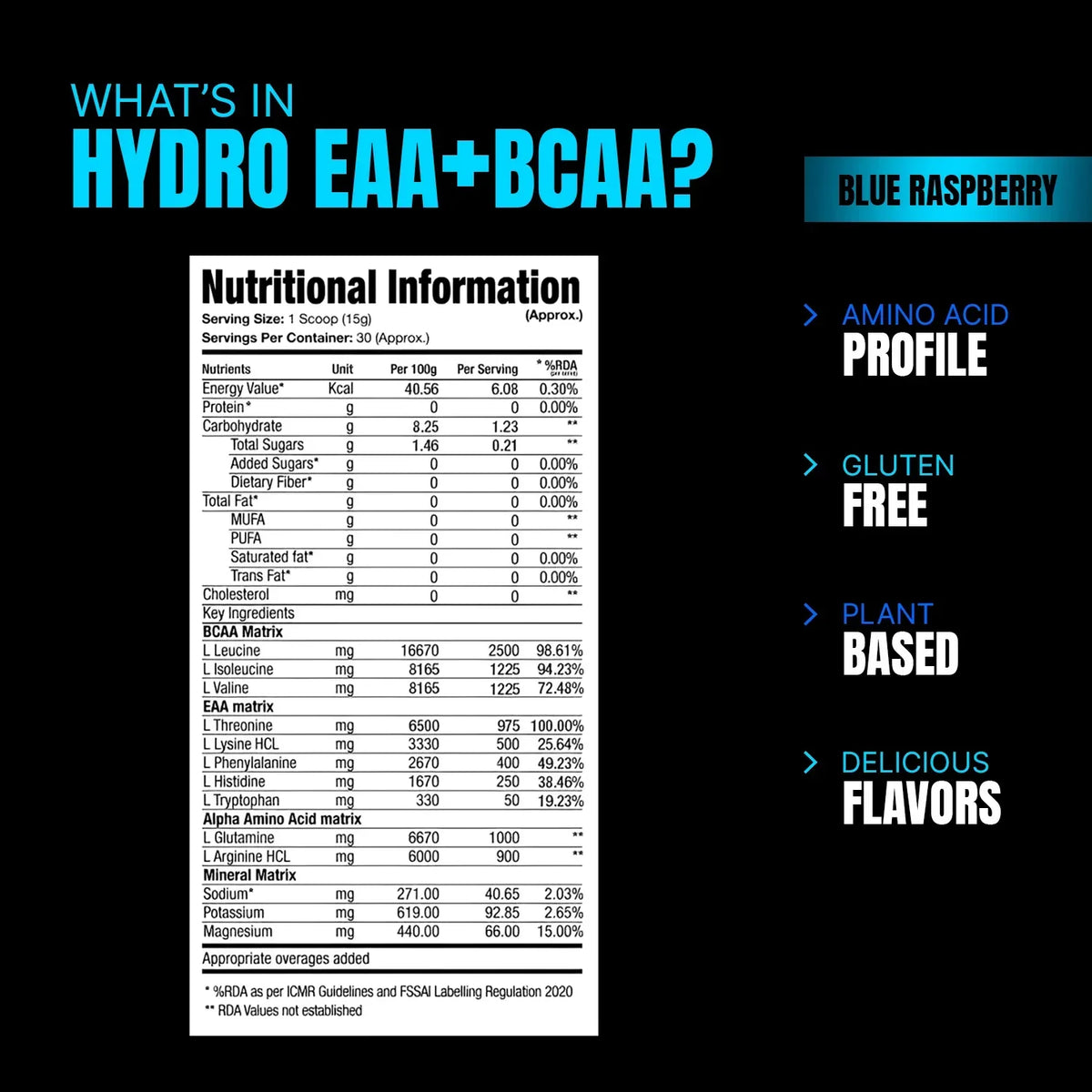 Prosupps Hydro EAA +BCAA Energy Drink for Recovery | Pre, Post, Intra workout Supplement | Essential Amino Acids | Muscle Protein Synthesis | Electrolytes| L-Glutamine| L-Arginine