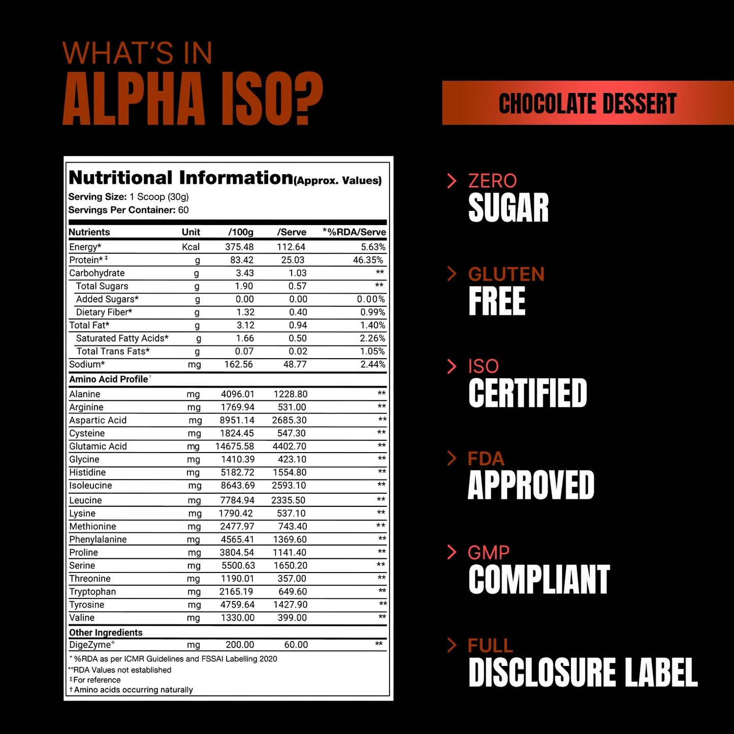 PS PROSUPPS Alpha Iso Premium Whey Isolate |Whey Protein Isolate For Muscle Growth&Recovery | Isolate Whey Protein For Muscle Gain| 25G Protein | 12G Eaa | Zero Sugar