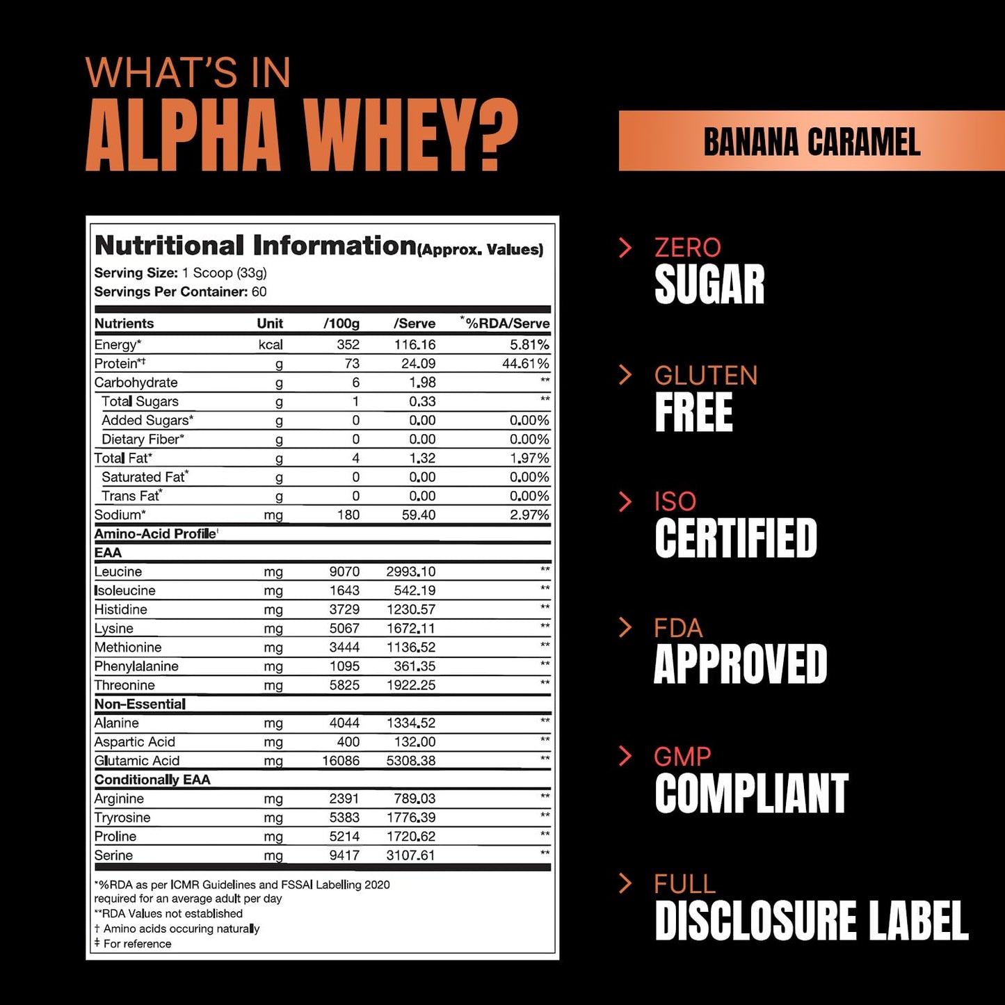 Prosupps Alpha Whey Protein | High Rated Whey Protein | Premium Whey Protein | 24g Protein | 10g EAA | Protein Powder for Bodybuilding | Sports Supplement