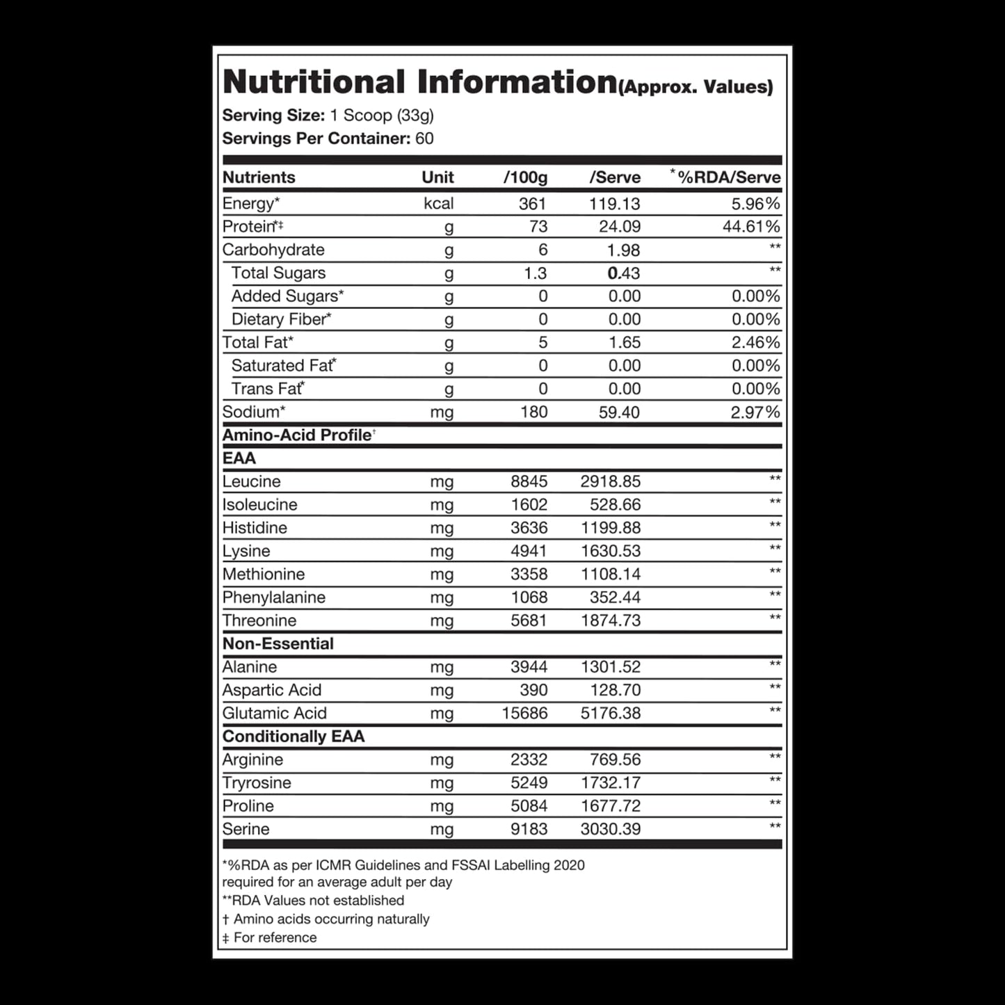 Prosupps Alpha Whey Protein | High Rated Whey Protein | Premium Whey Protein | 24g Protein | 10g EAA | Protein Powder for Bodybuilding | Sports Supplement