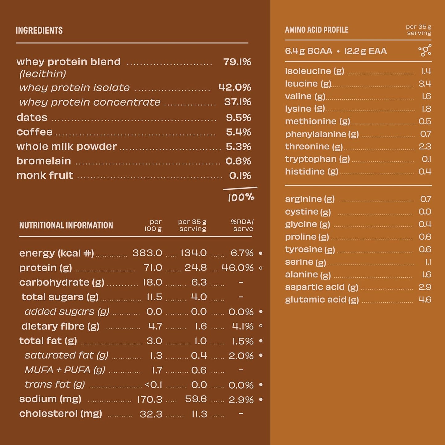The Whole Truth Whey Protein Isolate+Concentrate | 24g Protein/Scoop| 4.7g BCAA | 100% Authentic Whey | No Artificial Flavors