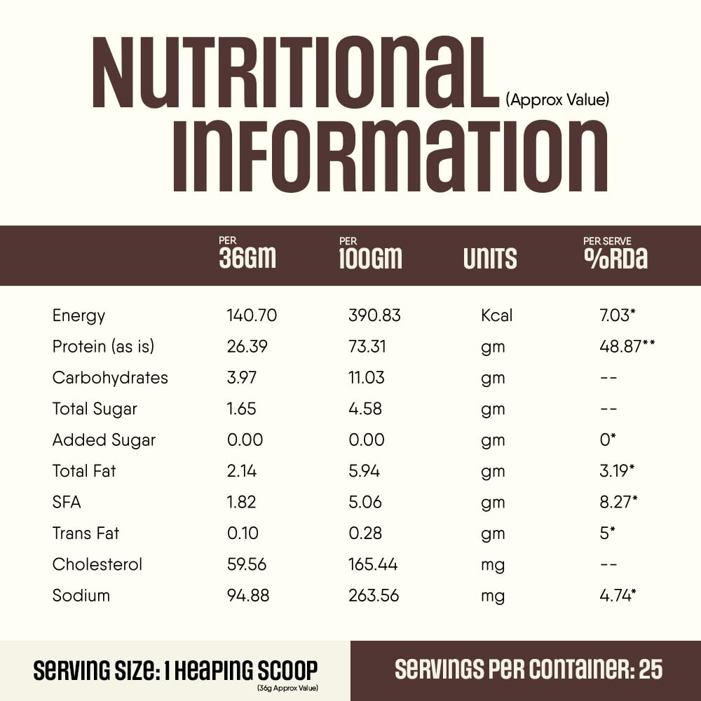 TruNativ Whey Protein Concentrate & Isolate Pro Blend | 26g Protein & 6g BCAA | Light and Clean Whey Protein Powder Blend | No Added Sugar | Higher Protein Absorption | 907g