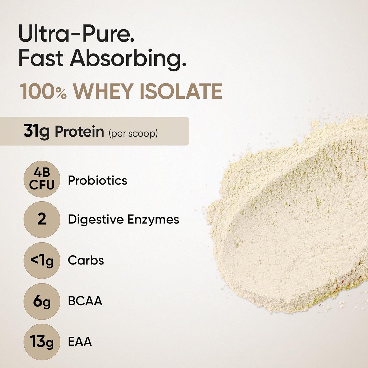 Wellbeing Nutrition Clean Whey Protein Isolate | 26g Protein| Clinically Proven Velositol for 2x Muscle Protein Synthesis| 4B CFU Probiotics| Digestive Enzymes| Bloat Free|Easy to Digest